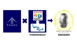 【集團新聞】住友橡膠啟用富岳超級計算機 促進材料模擬的發展